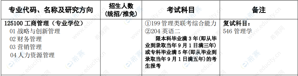 2021年华北水利水电大学MBA招生目录.png