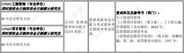 2021年南昌航空大学工程管理硕士招生目录.png