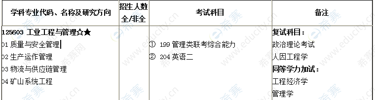 2021年河南理工大学能源科学与工程学院MEM招生目录.png