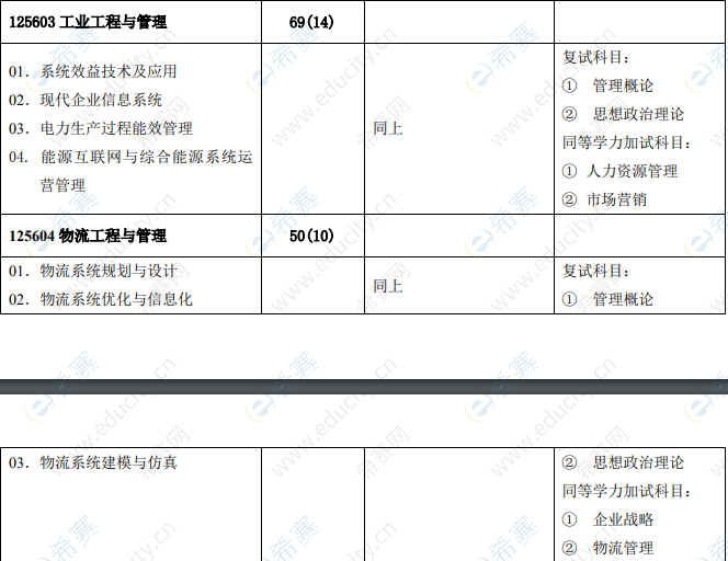 2021年华北电力大学工程管理硕士招生目录.png