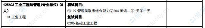 2021年中北大学工程管理硕士MEM非全日制125603招生目录.png