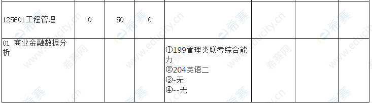 2021年武汉大学经济与管理学院工程管理硕士MEM招生目录.png