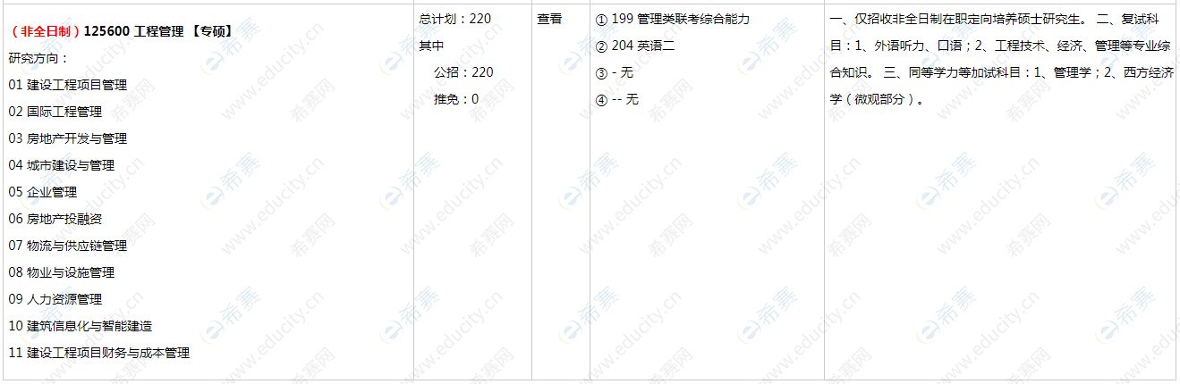 2021年重庆大学工程管理硕士招生目录.png