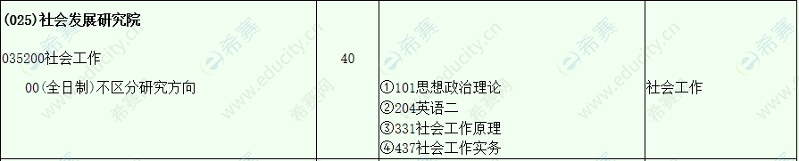 2021年西南财经大学社会工作硕士招生目录.png