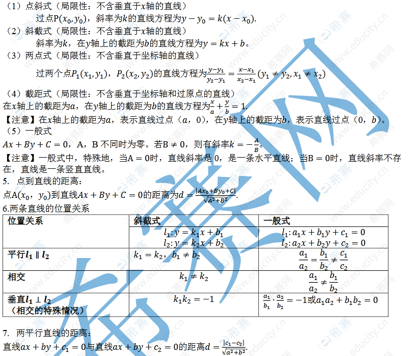 MPAcc考研数学直线的五种方程1.png