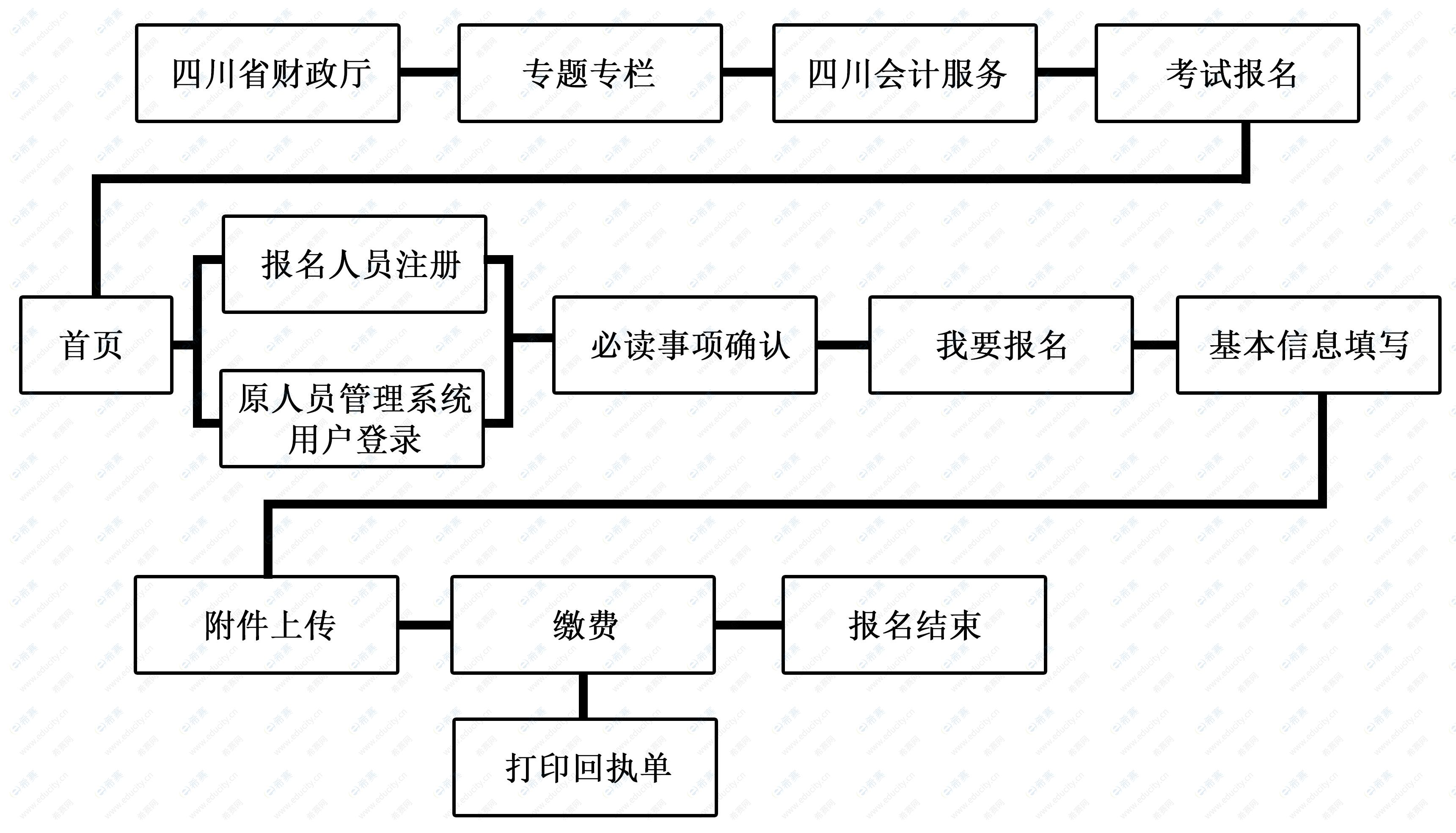 报名流程.jpg