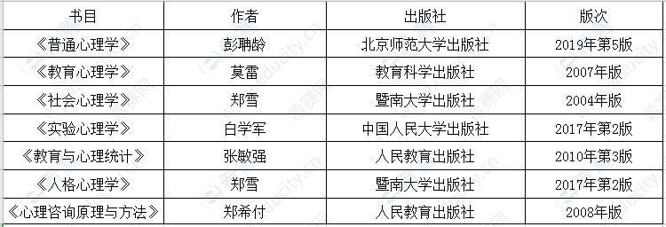 2021年华南师范大学心理学347考研参考书目.png