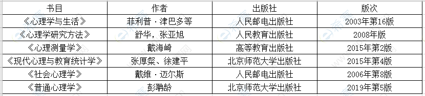 2021年中国人民大学心理学专硕347参考书目.png