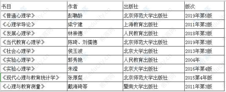 2021年内蒙古师范大学心理学考研312参考书目.png