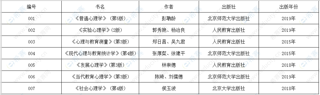 2021年曲阜师范大学心理学学硕参考书目.png