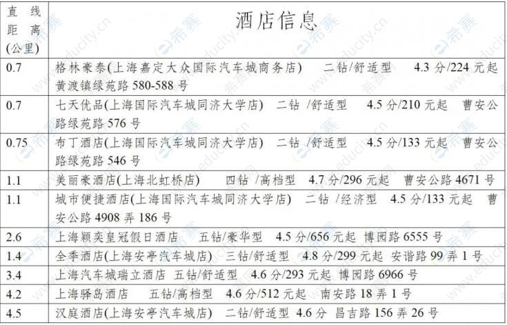 嘉定校区考点(曹安公路4800号)周边酒店.png