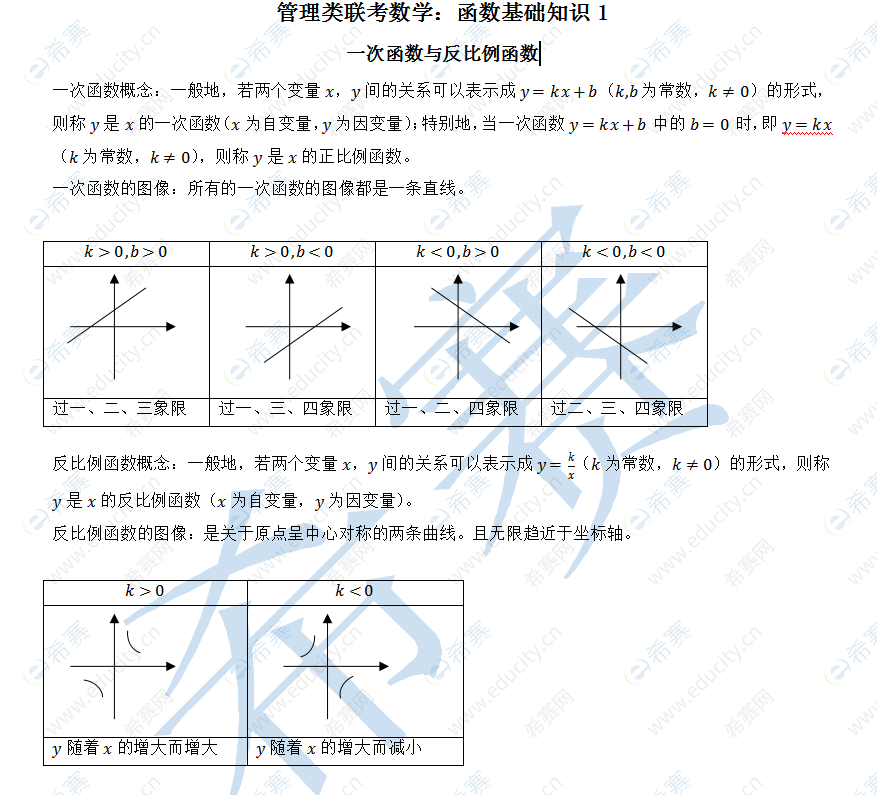 MPA联考数学：函数基础知识1.png