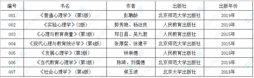 2021年河南大学心理学学硕考研参考书目.png