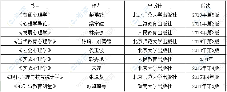 2021年东北师范大学心理学学硕312考研参考书目.png