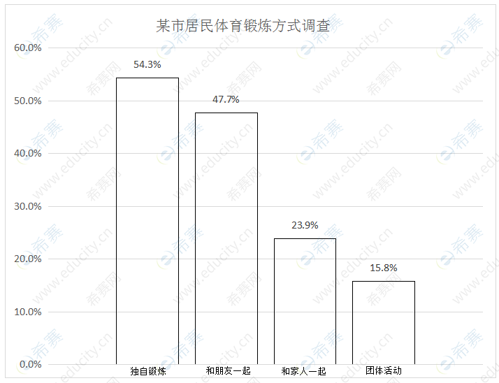 2021MPA考研英语二真题及答案