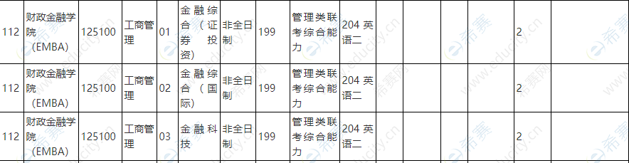 2021年中国人民大学财政金融学院MBA招生目录.png