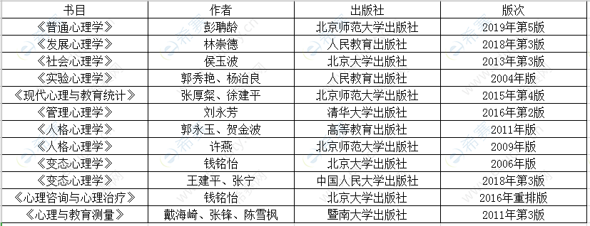 2021年上海师范大学心理学347考研参考书目.png