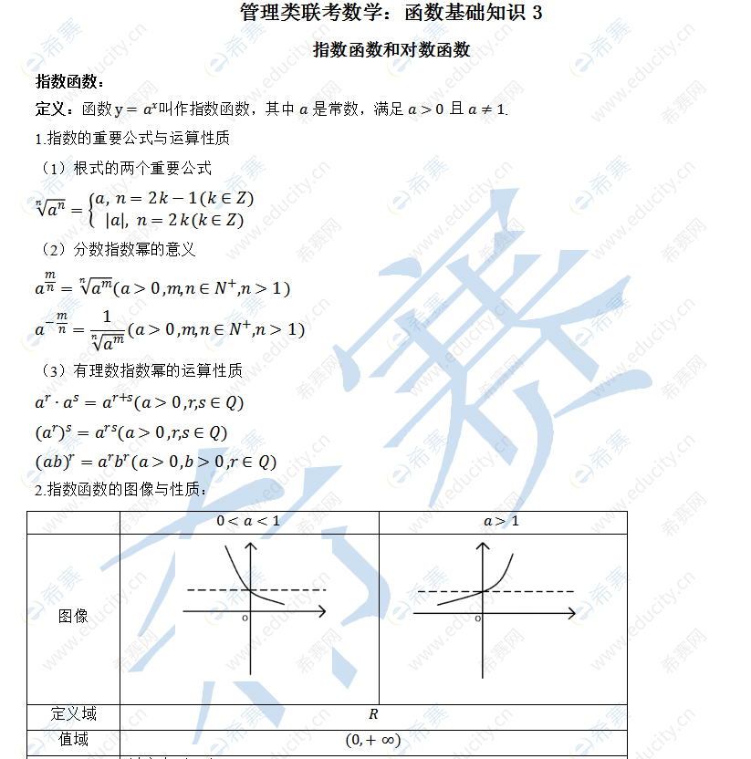 管理类联考数学：函数基础知识3.png