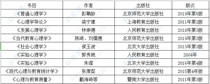 2021年山东师范大学心理学312考研参考书目.png