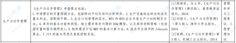 2021年湖北汽车工业学院MEM同等学力加试科目《生产与运作管理》考试内容及参考书目.png