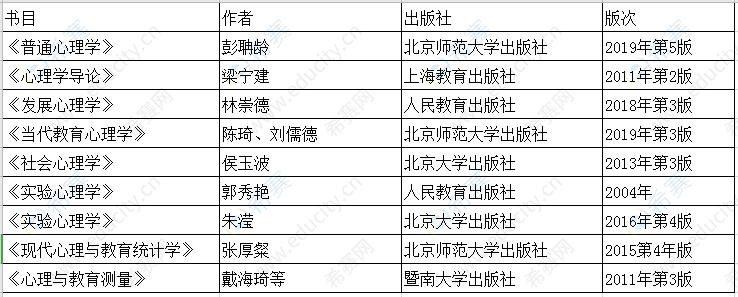 2021年大连医科大学心理学学硕312参考书目.png