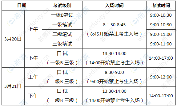 甘肅2021年上半年pets考試是哪天_英語三級_希賽網