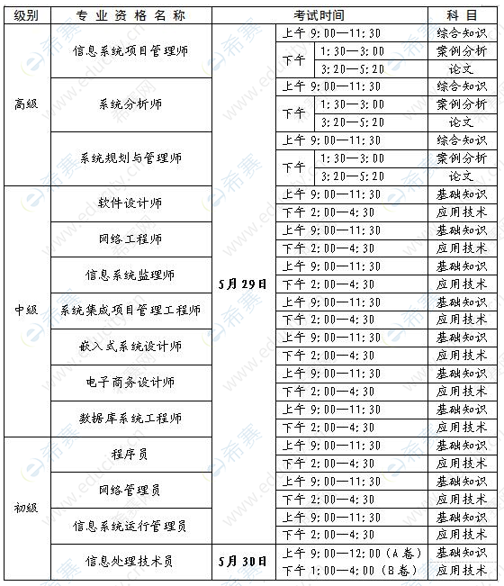 2021年上半年宁夏软考时间安排.png