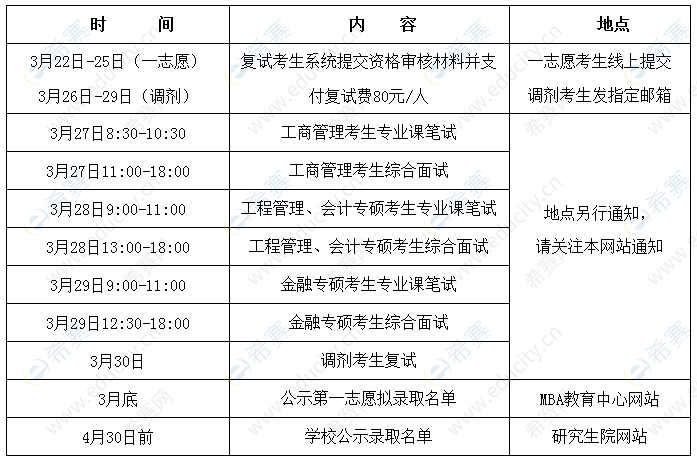 mpacc 南京航空航天大學 複試調劑 (2)調劑複試考生按照初試成績(百分