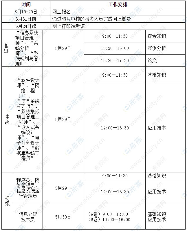 2021年上半年河北软考考试时间安排表.png