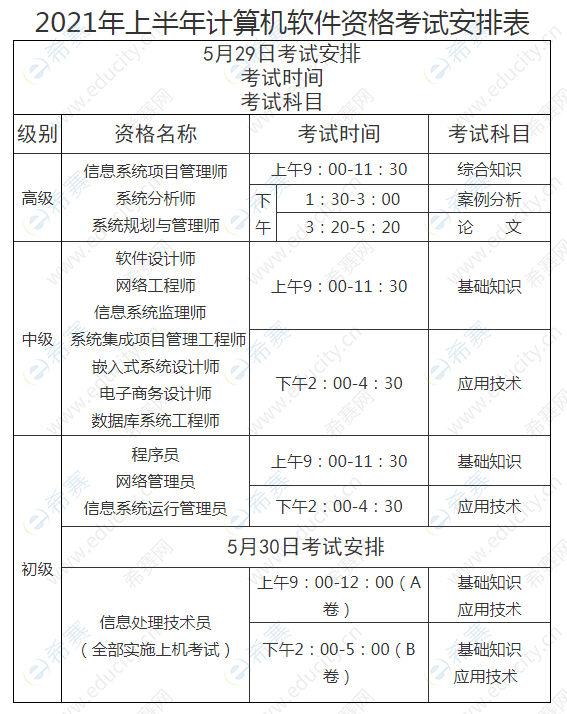 2021年上半年计算机软件资格考试安排表