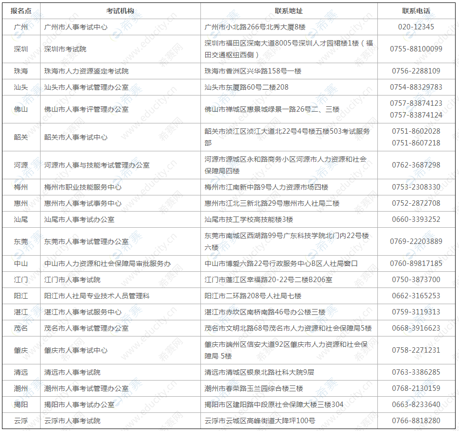 全省人事考试机构咨询服务电话