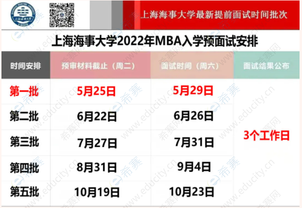 2022上海海事大學MBA提面時間.png