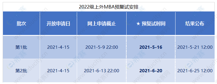 2022上海外國語大學MBA提面時間.png