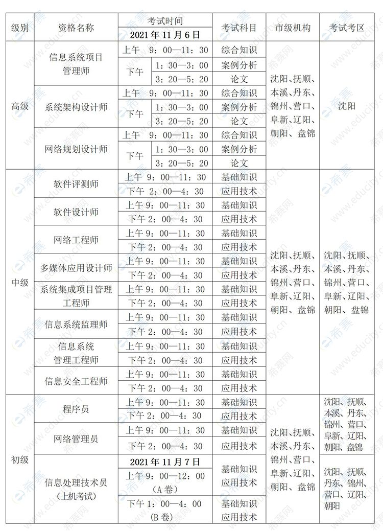 2021年下半年辽宁软考考试资格名称、时间及考区安排表