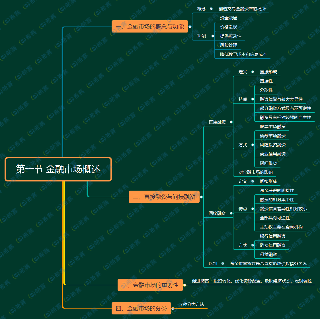 第1章 第1节 金融市场概述.png