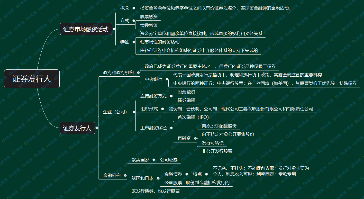 第3章 第1节 证券发行人.png