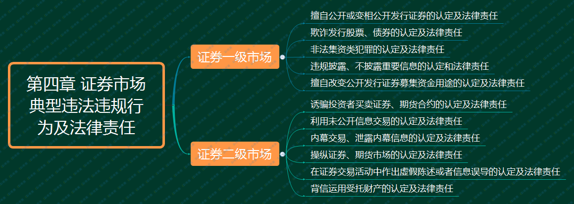 第4章 证券市场典型违法违规行为及法律责任.png