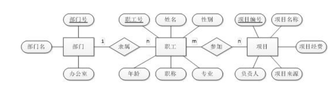 智能考勤系统  代码