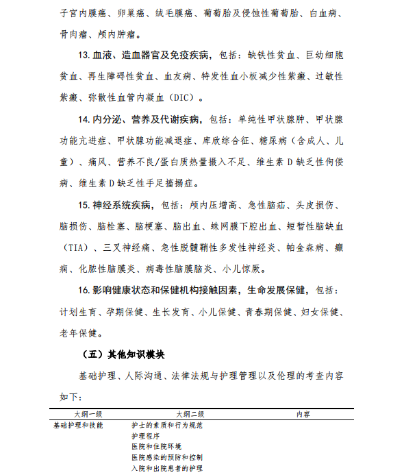 护士执业资格证考试大纲