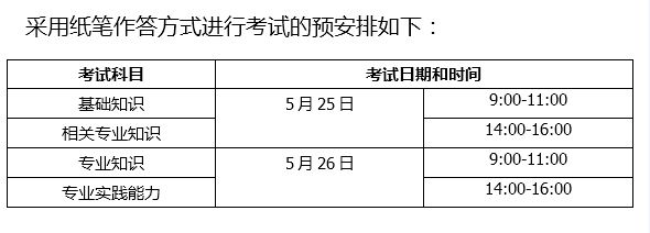 2019年内蒙古初级护师-主管护师考试时间.png