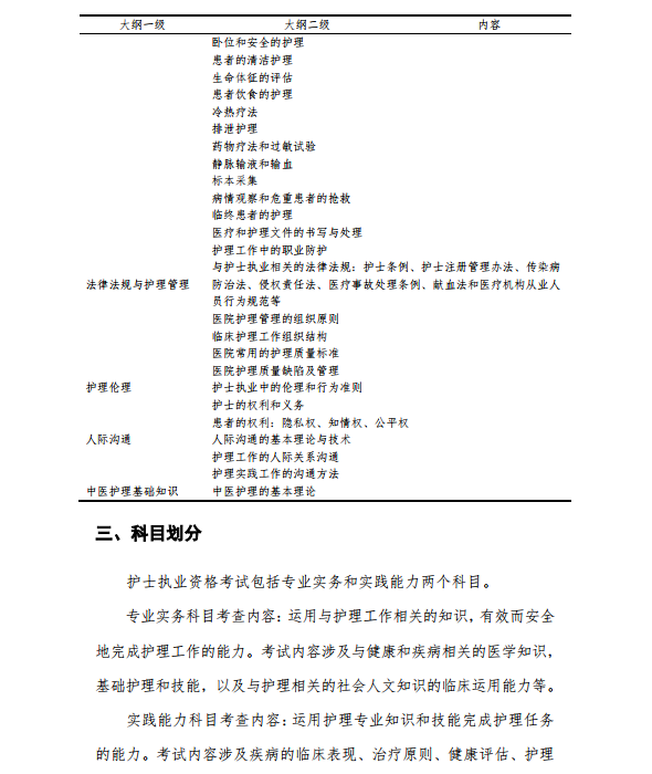 护士执业资格证考试大纲