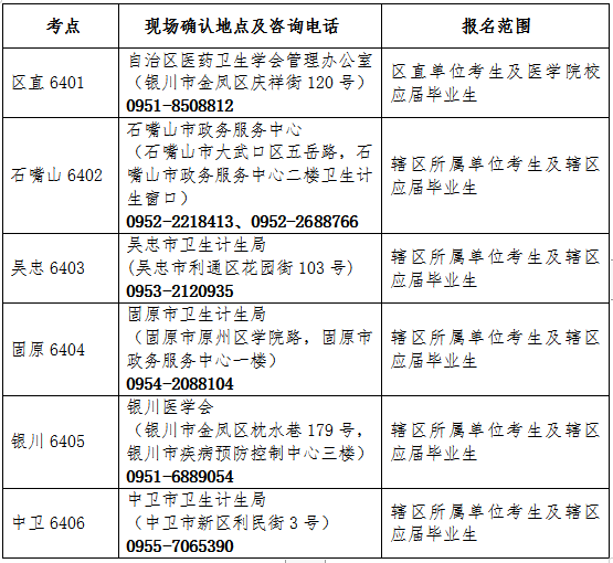 2019年护士执业资格考试宁夏考点设置及现场确认要求.png