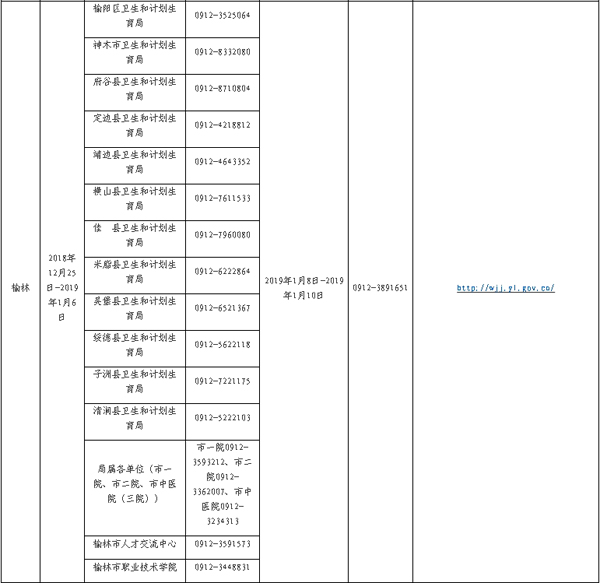 榆林市2019年护士资格考试现场确认时间及地点.jpg