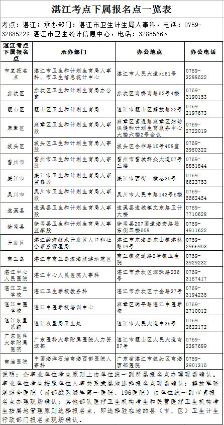 湛江市2019年护士执业资格考试报名点.png