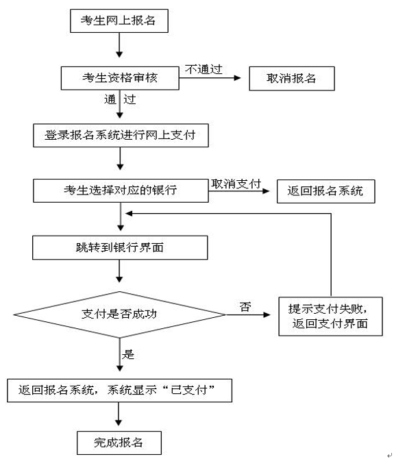 河南2019上半年教师资格证笔试网上支付流程