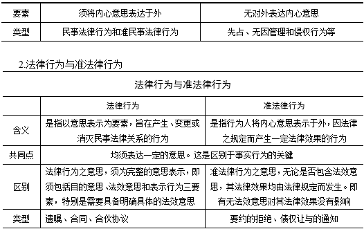 19年司法考试民法 民事法律事实 知识点 希赛网