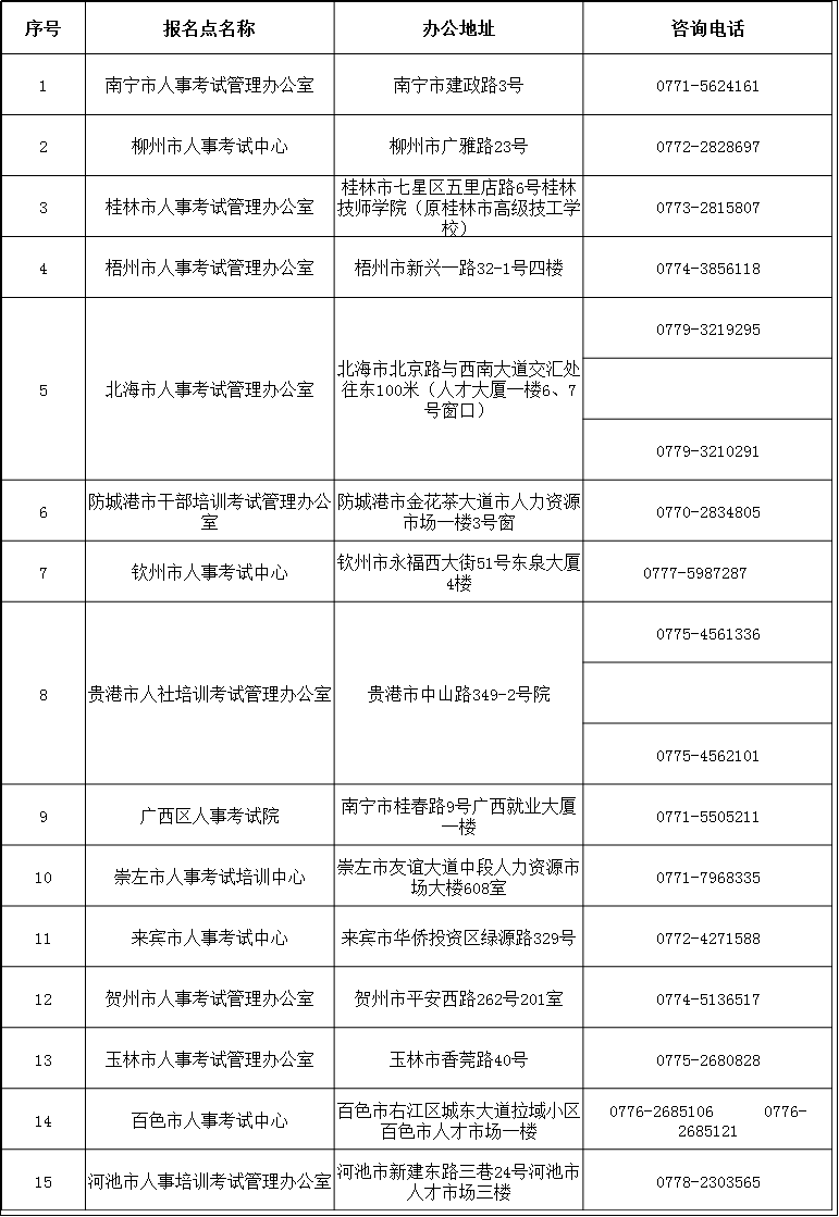 2019年广西监理工程师考试资格审核时间是什