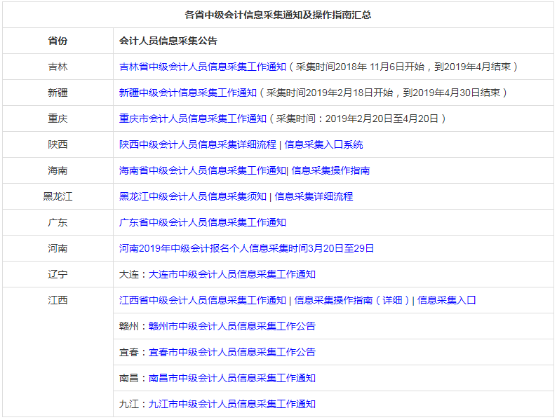 中级会计信息采集通知及操作指南汇总 16.png