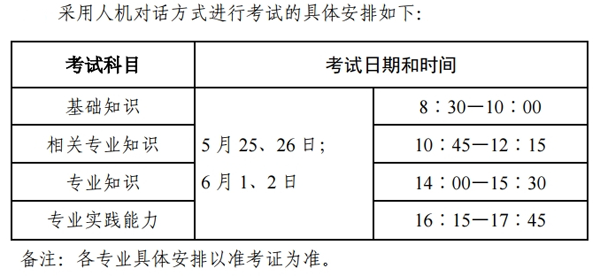 2019年西藏初级中医护师-主管中医护师考试时间