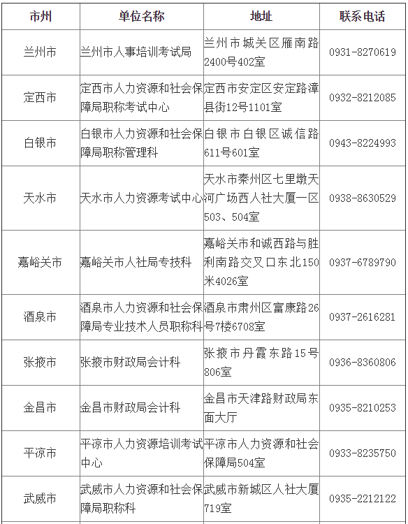 甘肃2018年中级会计证书领取地点1 12.png
